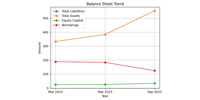 Balance Sheet